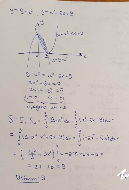 Обчислити площу фігури яка обмежена лініями y=9-x^2 y=x^2-6x+9