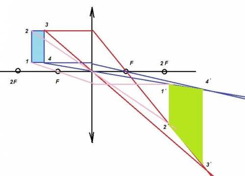 Постройте изображение данного предмета в линзе.Какое это изображение?