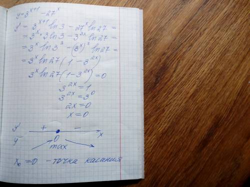 Напишите уравнение касательной к графику функции y= 3^x+1 - 27^x в точке ее максимума ​