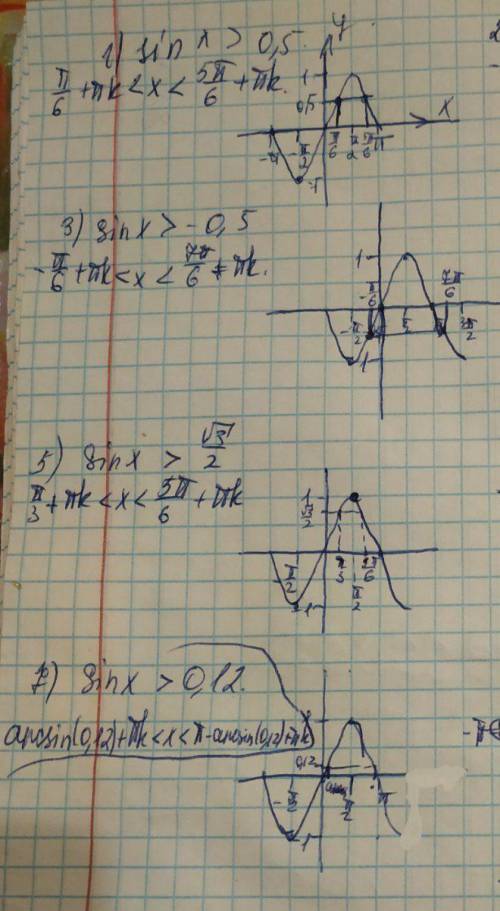 Решить неравество. 1)sin x > 0,5 2)sin x < 0,5 3)sin x > -0,5 4)sin x ≥ -1 5)sin x > 6)