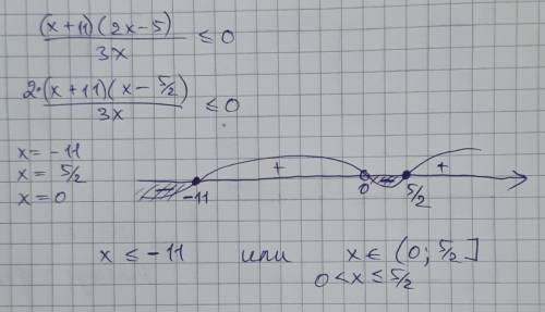 Решение неравенство методом интервалов