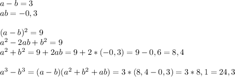 a-b=3\\ab=-0,3\\\\(a-b)^2=9\\a^2-2ab+b^2=9\\a^2+b^2=9+2ab=9+2*(-0,3)=9-0,6=8,4\\\\a^3-b^3=(a-b)(a^2+b^2+ab)=3*(8,4-0,3)=3*8,1=24,3