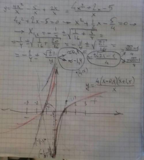 Найти промежутки возрастания функции f(x)=4x-5/x+2