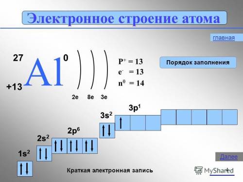 1. Написать электронную и электронно-графическую формулу атома алюминия.