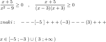 \dfrac{x+5}{x^2-9}\geq 0\ \ \ ,\ \ \ \dfrac{x+5}{(x-3)(x+3)}\geq 0\\\\\\znaki:\ \ \ ---[-5\ ]+++(-3)---(3)+++\\\\\\x\in [-5\ ;-3\ )\cup (\ 3\ ;+\infty \, )