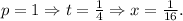 p=1\Rightarrow t=\frac{1}{4}\Rightarrow x=\frac{1}{16}.