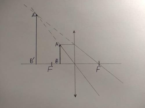 17. С линейки построить изображения предмета АВ в собирающей линзе. ​