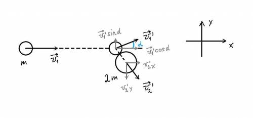 Шар массой m, движущийся со скоростью v, налетает на покоящийся шар массой 2m и после упругого удара