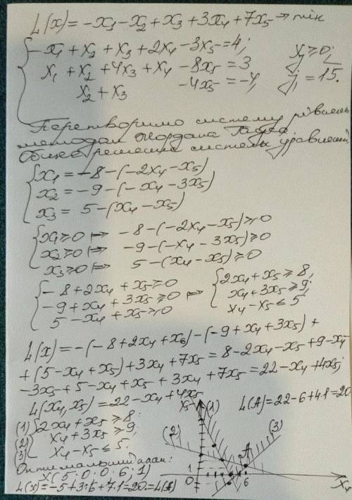 Решить задачу графическим методом L(X)=-x, - x, + x, + 3x, + 7x, -> min, - +x, + x, + 2x, -3x, =