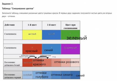 НУЖЕН ОТВЕТ ЗАПОЛНИ ТАБЛИЦУ