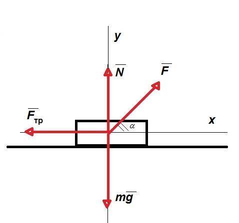 На горизонтальном столе лежит деревянный брусок. Коэффициент трения между поверхностью стола и бруск