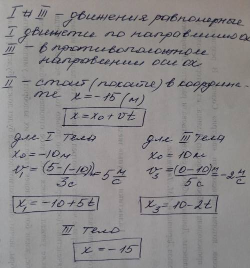 Опишите движения, графики которых приведены на ри- суцке. Запишите для каждо- го движения уравнение