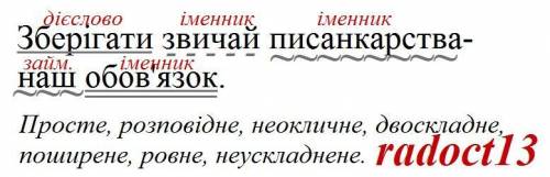 Зберігати звичай писанкарства-наш обов'язок​