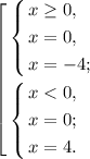 \left[ \begin{gathered} \left\{ \begin{gathered} x\geq0, \hfill \\ x=0,\hfill \\ x=-4; \hfill \\ \end{gathered} \right. \hfill \\ \left\{ \begin{gathered} x< 0, \hfill \\ x=0; \hfill \\ x=4.\hfill \\ \end{gathered} \right. \hfill \\ \end{gathered} \right.