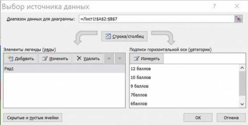 учні учні шостого Б класу отримали у першому семестрі такі оцінки з математики двоє учнів по ів Троє