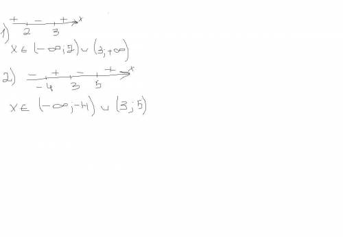 решить неравенства методом интервалов:​