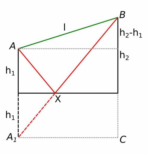 Два человека стоят на расстоянии h1 и h2 от стенки и l — друг от друга. Один из них сказал слово, др