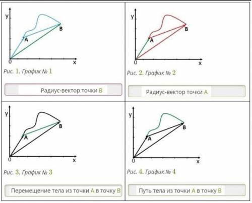 Тело двигалось из точки A в точку B криволинейно. Для каждого случая определи, какие физические вели