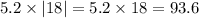 5.2 \times |18| = 5.2 \times 18 = 93.6