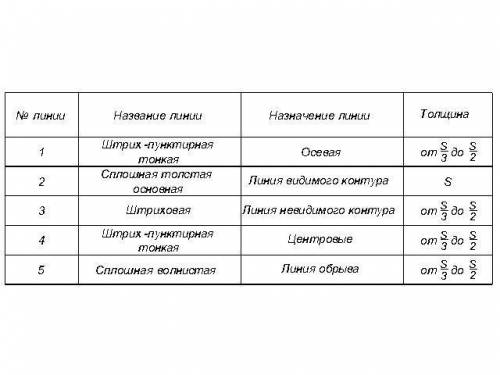 Черчение 9 класс, самое первое задание, тетрадь к учебнику Вышнепольского.