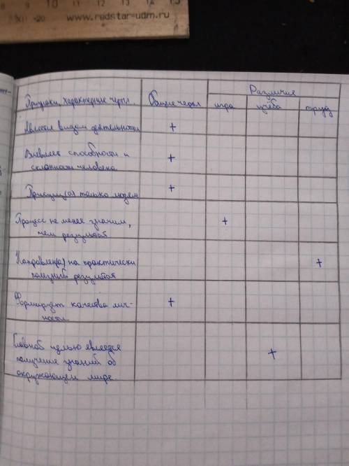 1. Ученики 8 класса получили задание: «Прочитайте последний раздел S1 «Что делает человека человеком