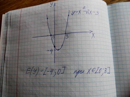 Найдите область значения функции y=x^2-2x-3 где x € [0,3]Можно и с черетежем!