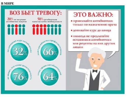 Сколько процентов людей о их всех 12 стран судя по данным опроса не знают какие болезни нельзя вылеч