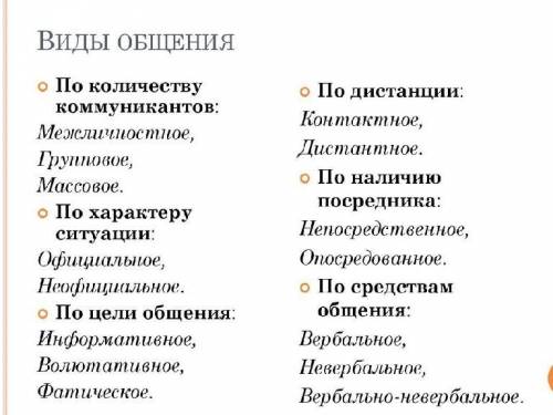 Здравствуйте,подскажите виды общения: 1. По партнёру 2.По исполняемой роли 3.по числу участников 4.П