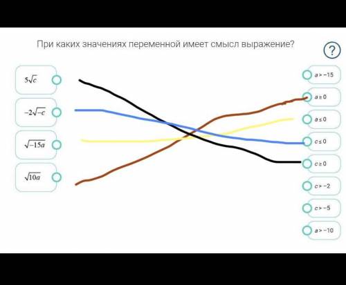 При каких значениях переменной имеет смысл выражение