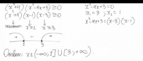 Знайдіть множину розв'язків нерівності: (x^2+4)(x^2-4x+3) ≥ 0