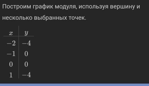 Составьте таблицу значений функции и постройте график у= - 1/2 x2 + 2x