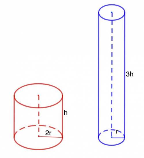 Диаметр основания одного из сосудов в форме цилиндра в 2 раза больше диаметра основания второго, но