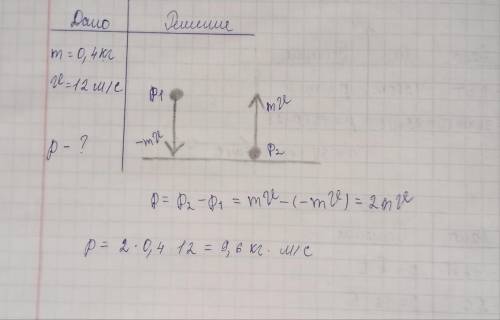 Мяч массой 0,4 кг упал вертикально на землю со скоростью 12 м/с и отскочил от неё, при этом скорость