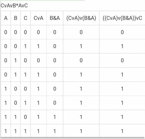 Постройте таблицу истинности для следующего логического выражения Cv Av B & Av C