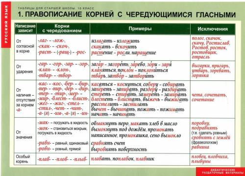 Сл…жение, выр…стили, прил…гать, подр…сли, з…рница, , пол…г, прор…сти, сл…гать, р…сточек, отр…сль, ул