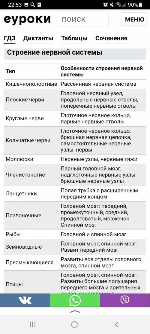 Заполните таблицу нервной системы у разных систематических групп животных систематическая группа осо