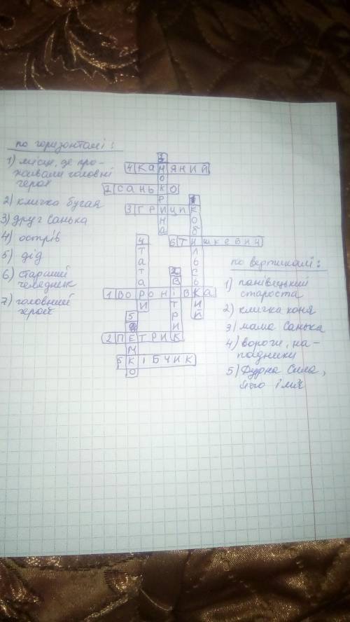 Надо кроссворд для джури казака швайки, 12 слов