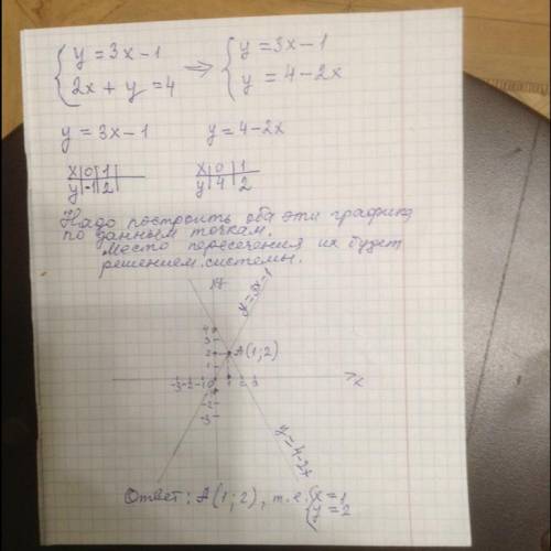 Решите графическую систему уравнений (можно с объяснением как это решать?(( )