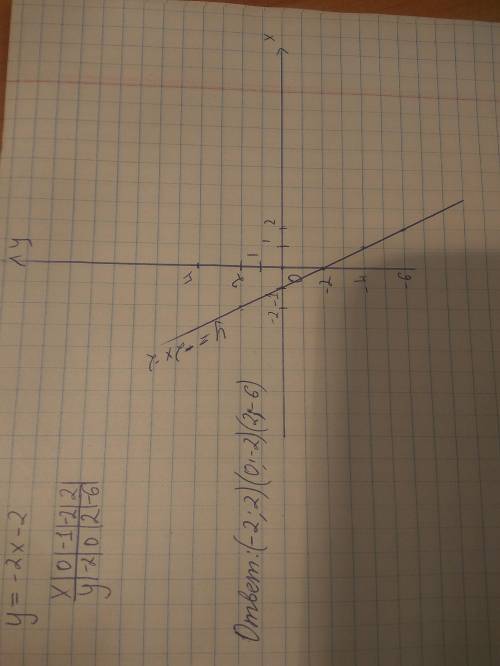 решить, нарисуйте прям на координатной плоскости УМОЛЯЮ