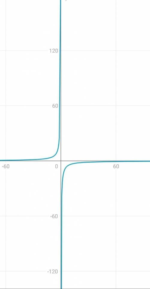 Укажіть точку,через яку проходить графік функції y=-40/x