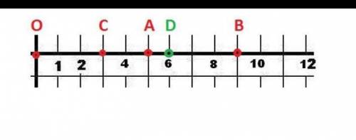 На координатном луче отмечены точки C(0), A(2), N(5), Y(10) и точка D Какую координату имеет точка D