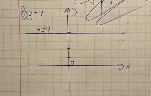 Постройте график функции а)у=3х-8 б)у=-3,5х в)у=4