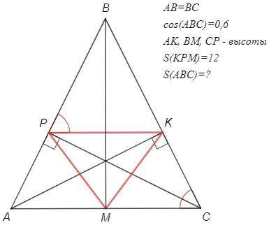 AK, BM, CP – высоты равнобедренного треугольника ABC. Площадь треугольника KPM равна 12, cos ∠ABC =
