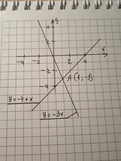 Решите систему уравнений графическим у=-3х у=-4+х !