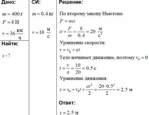 Покоящееся тело массой 400 г под действием силы 6 Н проходит путь 120 см. Найдите скорость, которую