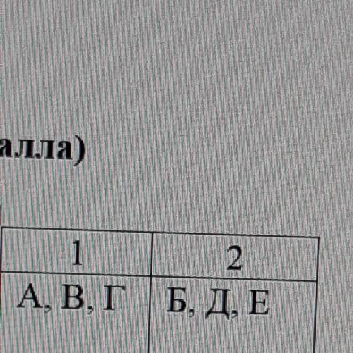 Тип дыхания Организмы 1)Анаэробное;2 )Аэробное А)Дрожжи Б) Водоросли В)Аскарида Г)Дизентерийная амеб