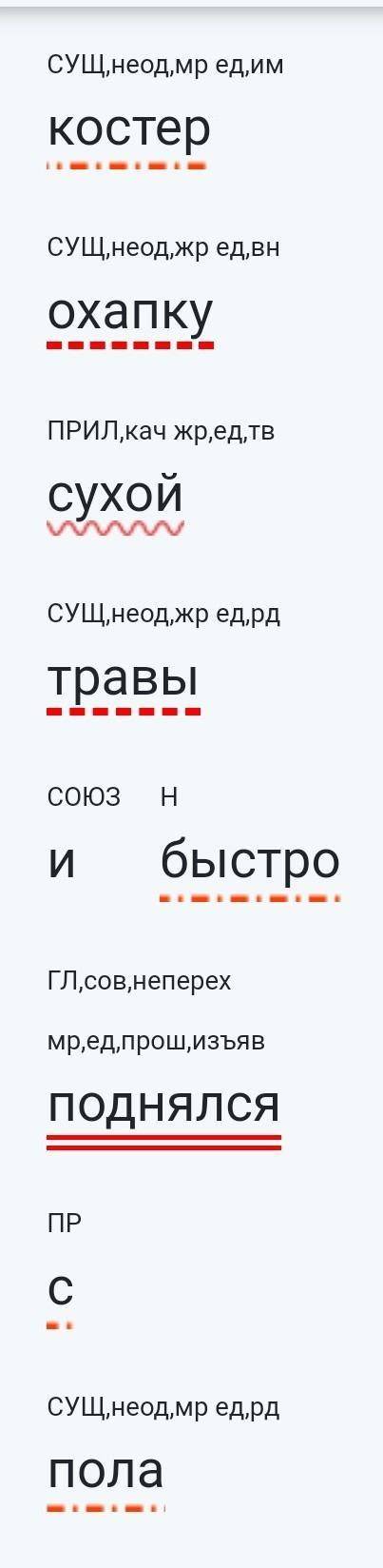 Выполните синтаксический разбор предложения я бросил в костер охапку сухой травы и быстро поднялся с