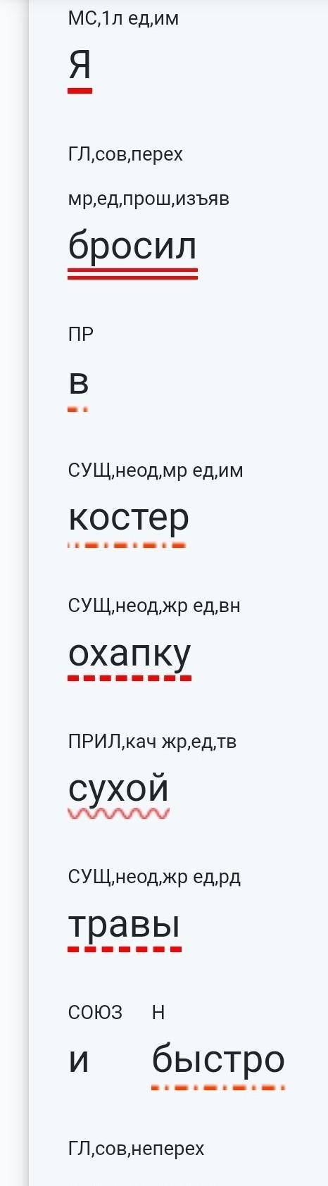 Выполните синтаксический разбор предложения я бросил в костер охапку сухой травы и быстро поднялся с