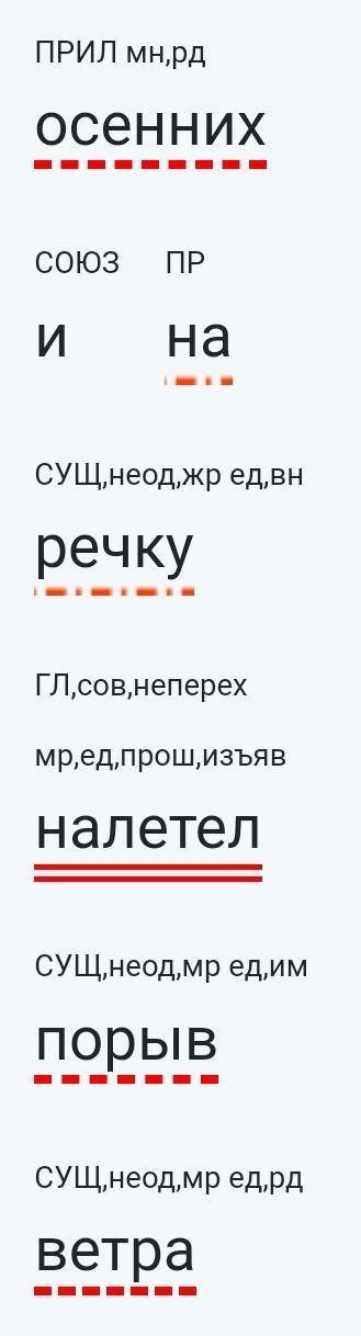 Выполните синтаксический разбор предложения я бросил в костер охапку сухой травы и быстро поднялся с