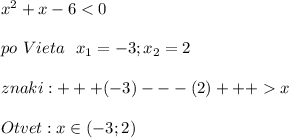 x^2+x-6x\\\\Otvet:x\in(-3;2)